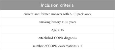 In vitro evidence of antioxidant and anti-inflammatory effects of a new nutraceutical formulation explains benefits in a clinical setting of COPD patients